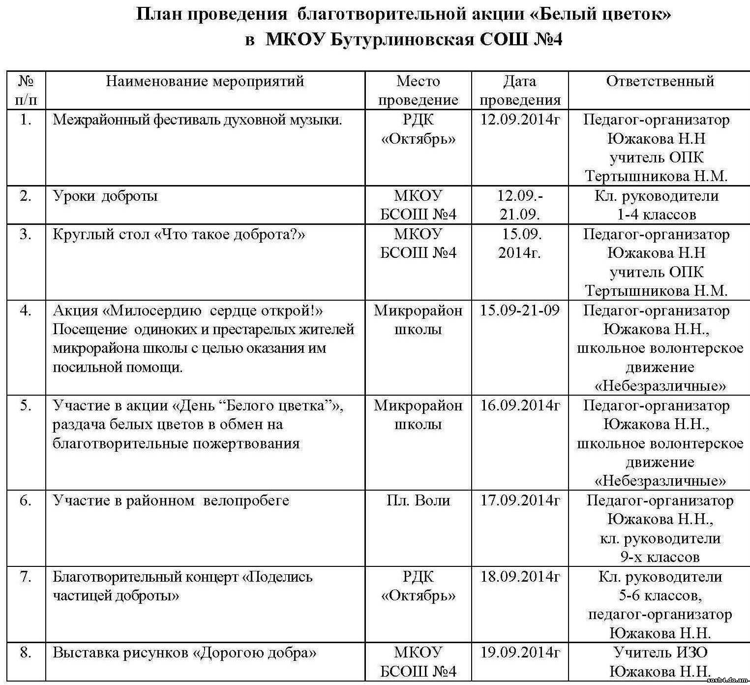 План благотворительного мероприятия